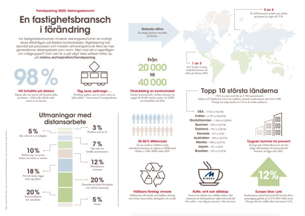 Ladda ned större version av infografiken nedan